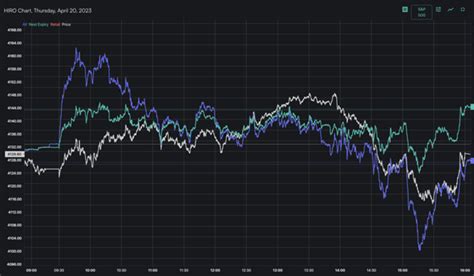 zer0dte|Why 0DTE Strategy 